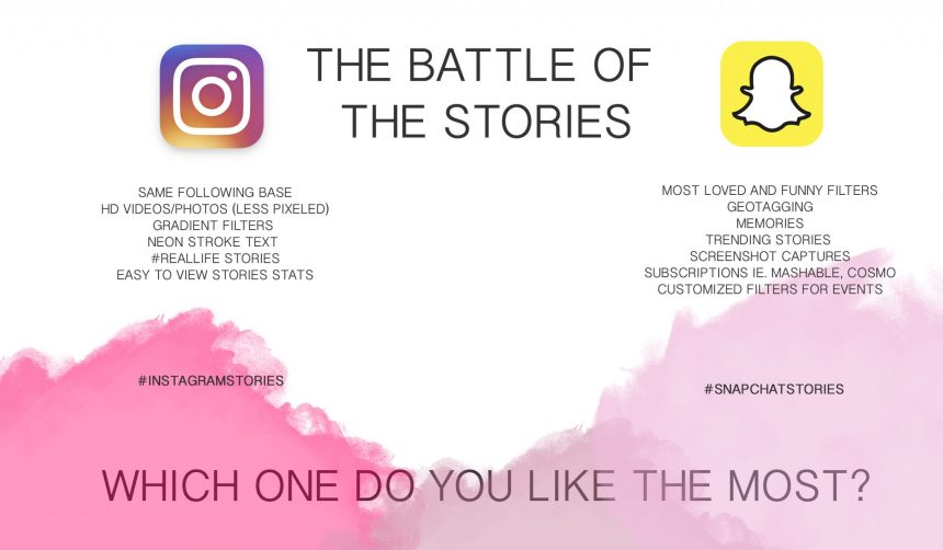 View More: http://llbcreative.pass.us/jemshoot3 The Pro and Cons of Instagram Stories